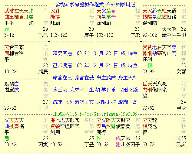 排盤