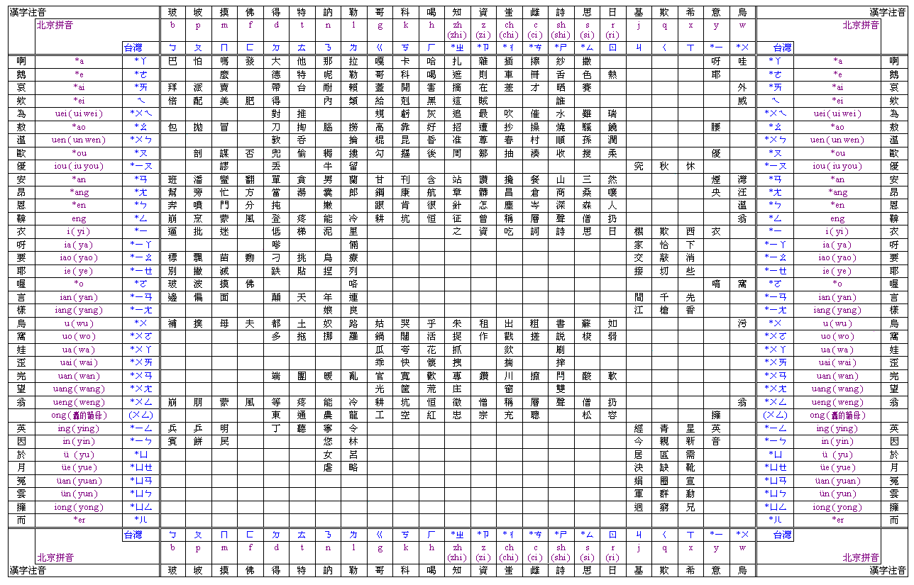 pn3漢語拼音表.gif