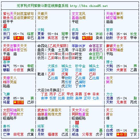 命盘