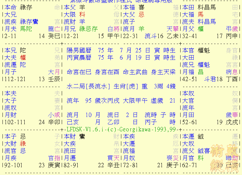 我的命盤