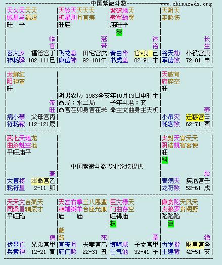 命盘图