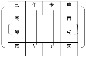 六穿（垂直關係）.gif