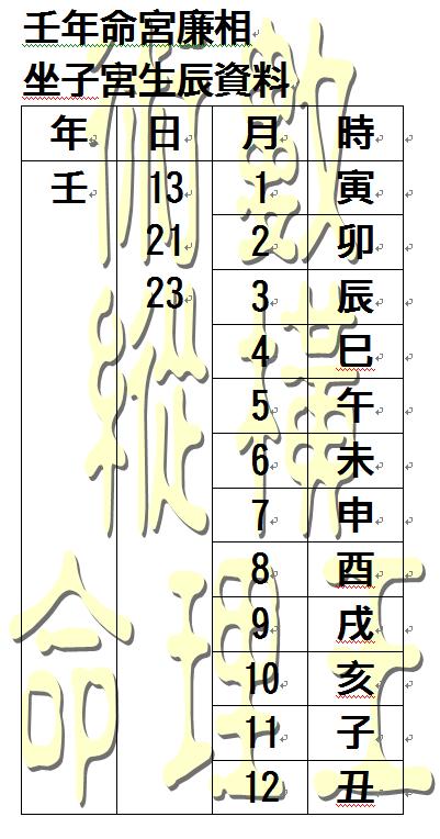 壬年命宮廉相子位生辰.JPG