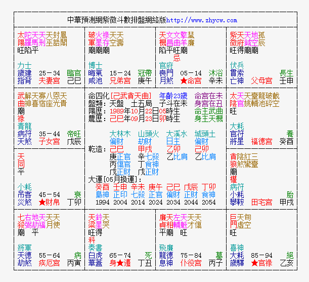 命  盘.PNG