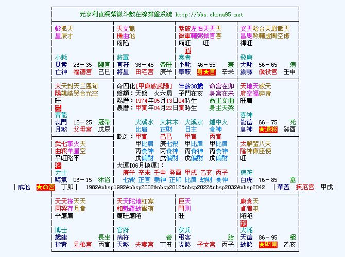 命盤.jpg