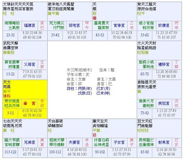 命盤.jpg