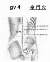 命門