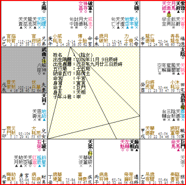 上工日