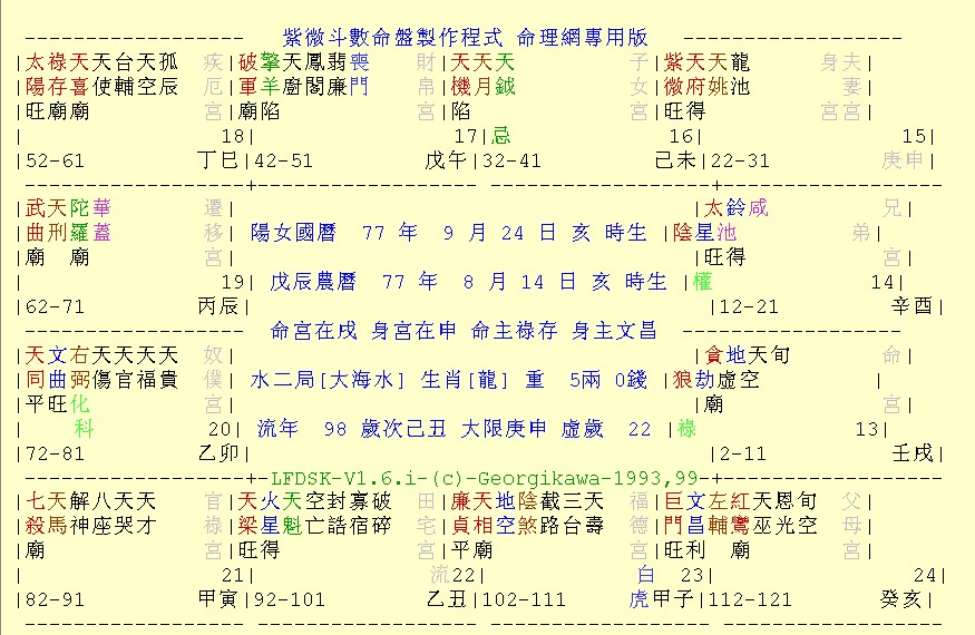 紫微命盘