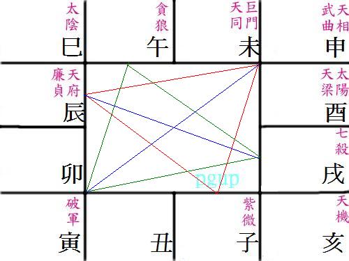 紫微在子宮之二.JPG