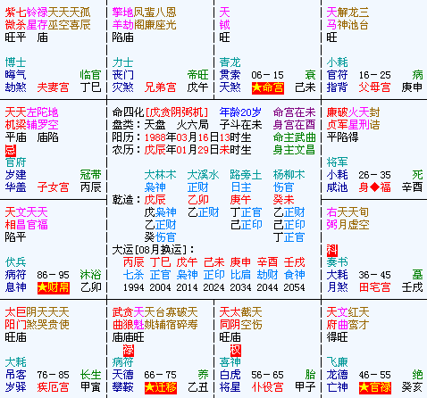 紫薇斗数.gif