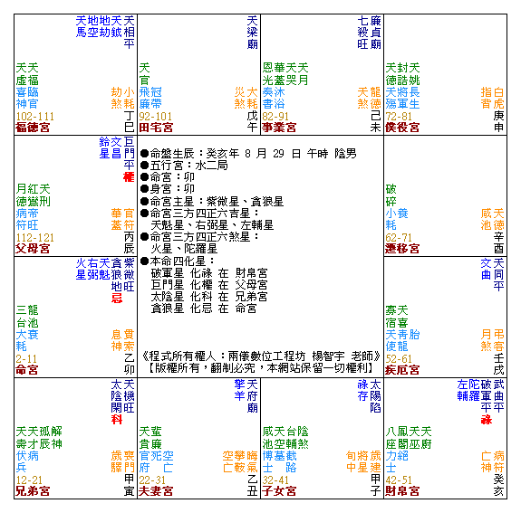 紫薇命盘.png