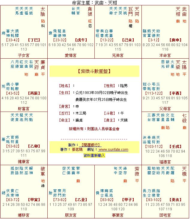 我的命盤