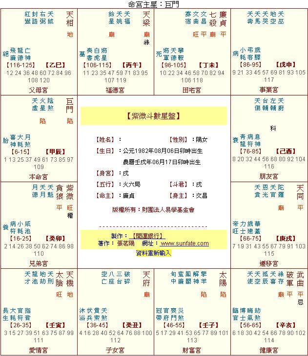 她的命盤