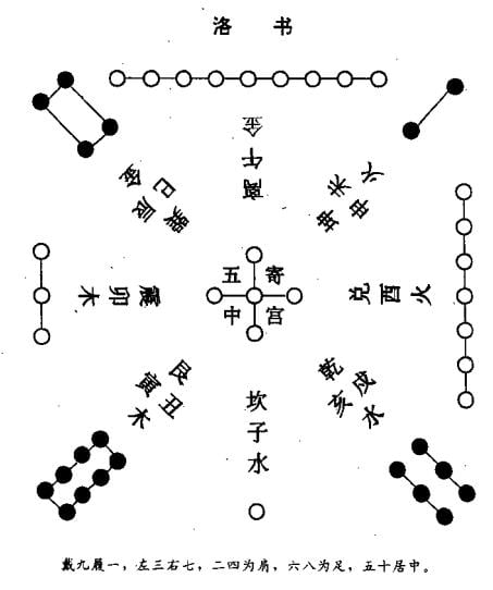 luoshu.JPG