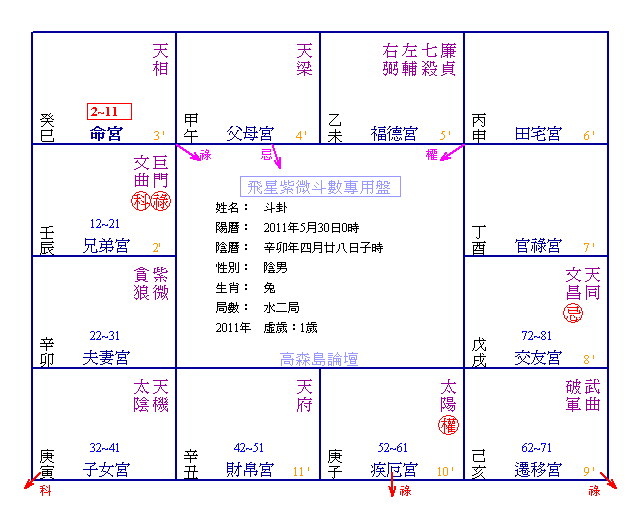 斗卦測字.gif