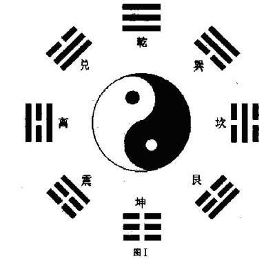 bagua.JPG