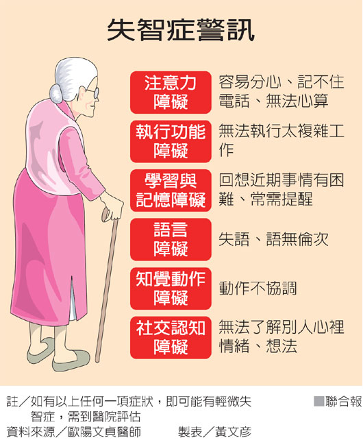 失智.jpg