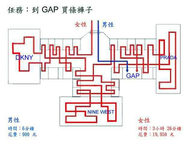 男生不願陪女生逛街原因.