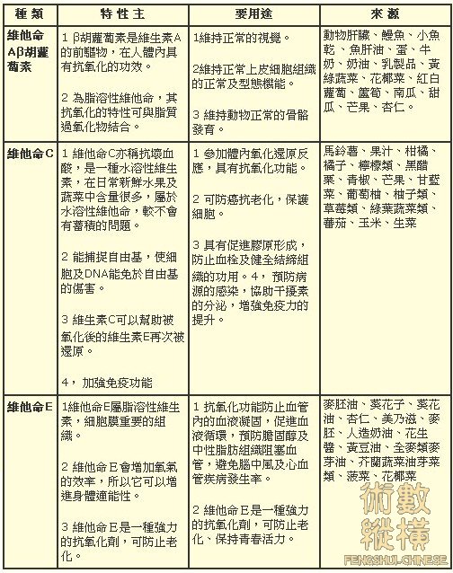 抗氧化營養素.jpg
