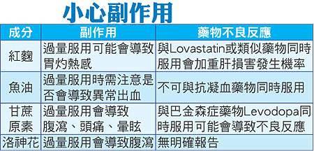 小心降血脂食品副作用.JPG