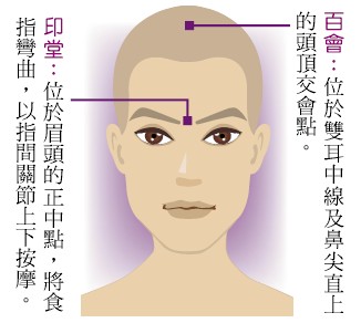 穴道.jpg