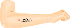 軟組織扭傷.gif