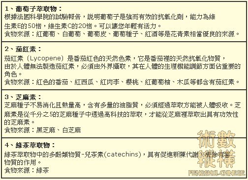 新抗氧化營養素.jpg