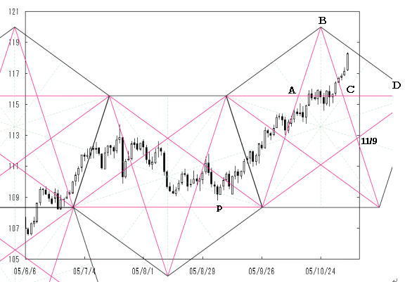 chart_usdjpy.gif