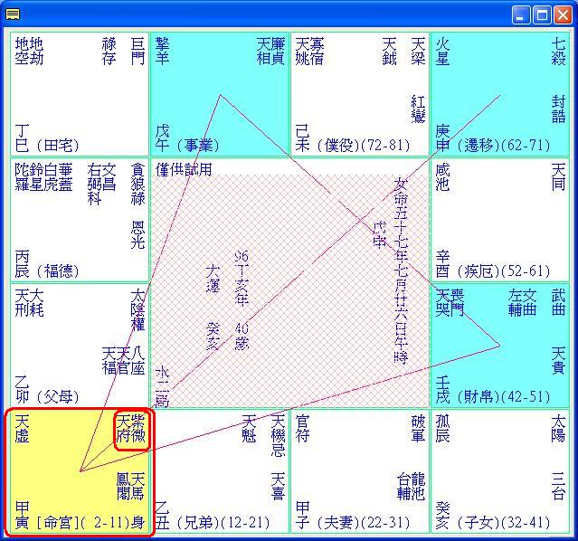 出現紫府同宮命坐寅宮~戊年命例3.JPG