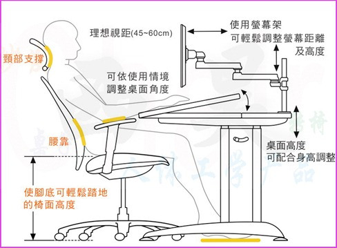 電腦正確坐姿圖.jpg
