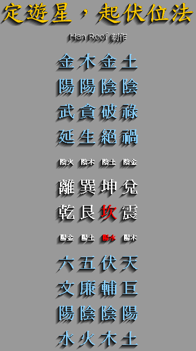 定遊星，起伏位法(坎)圖.gif