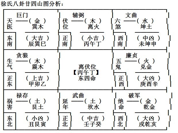 徐氏八卦廿四山图.jpg