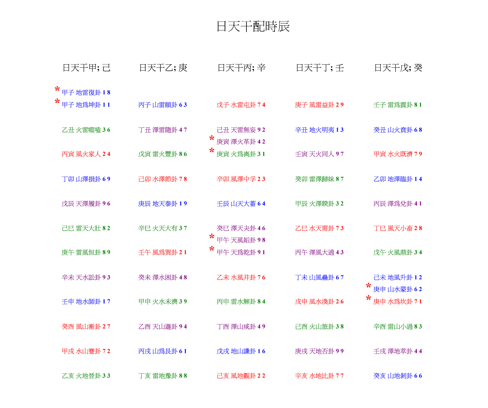 日天干配時辰 copy.jpg