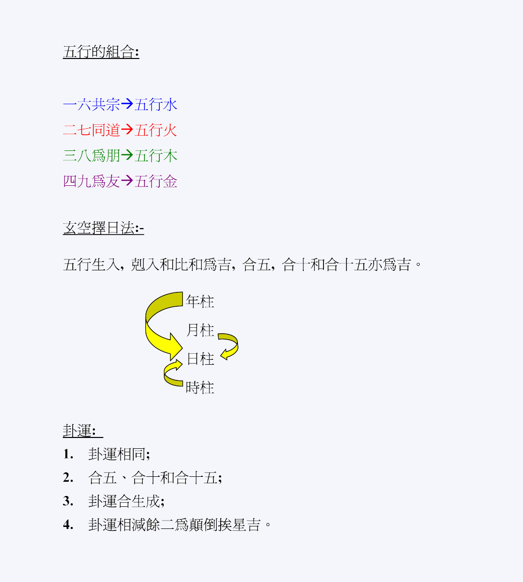 玄空五行的組合-上網 copy.jpg
