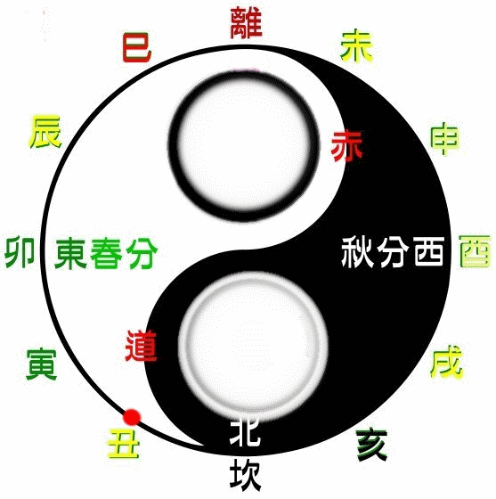 順逆.gif