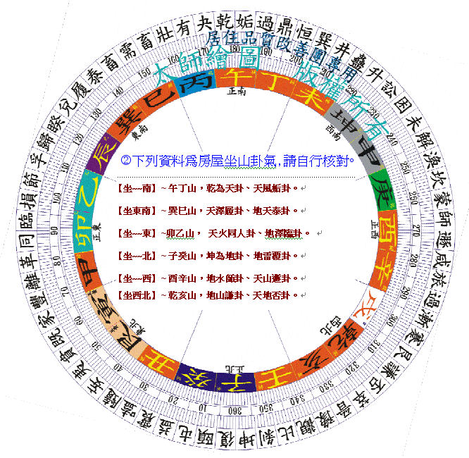 需符合這些坐山卦氣.jpg