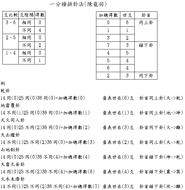 圖