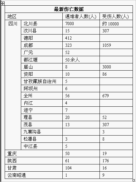 伤亡人数.jpg
