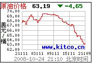 月24日21点10分的原油价格.jpg