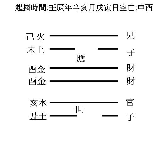 卦象