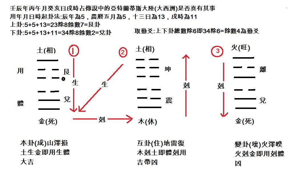 亞恃蘭蒂斯.jpg