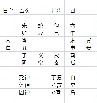 孤海壬神测彩六壬.jpg