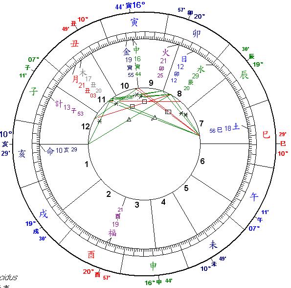 星圖