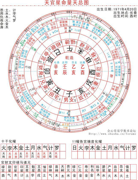 xiatianzhangfu命盘底图.jpg