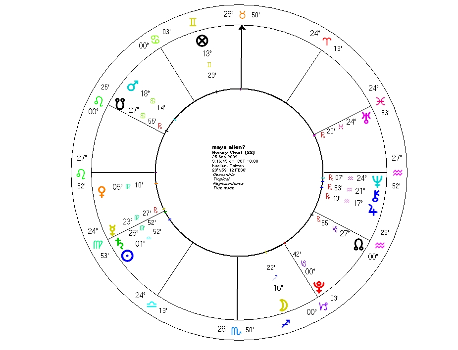 horary chart