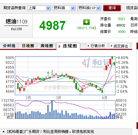 中国石油期货2