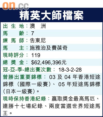 精英大師檔案