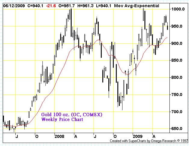 Gold 100 oz. (GC, COMEX) 14 June 2009 Sunday.JPG