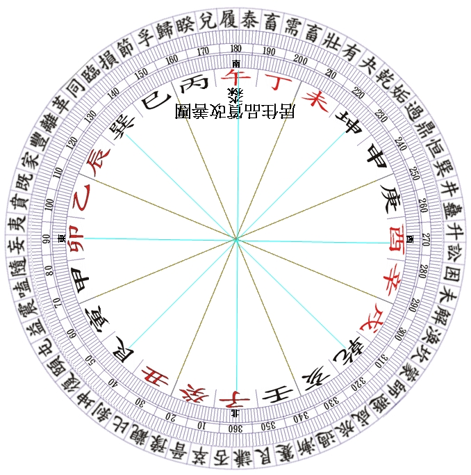 六十四卦更動圖